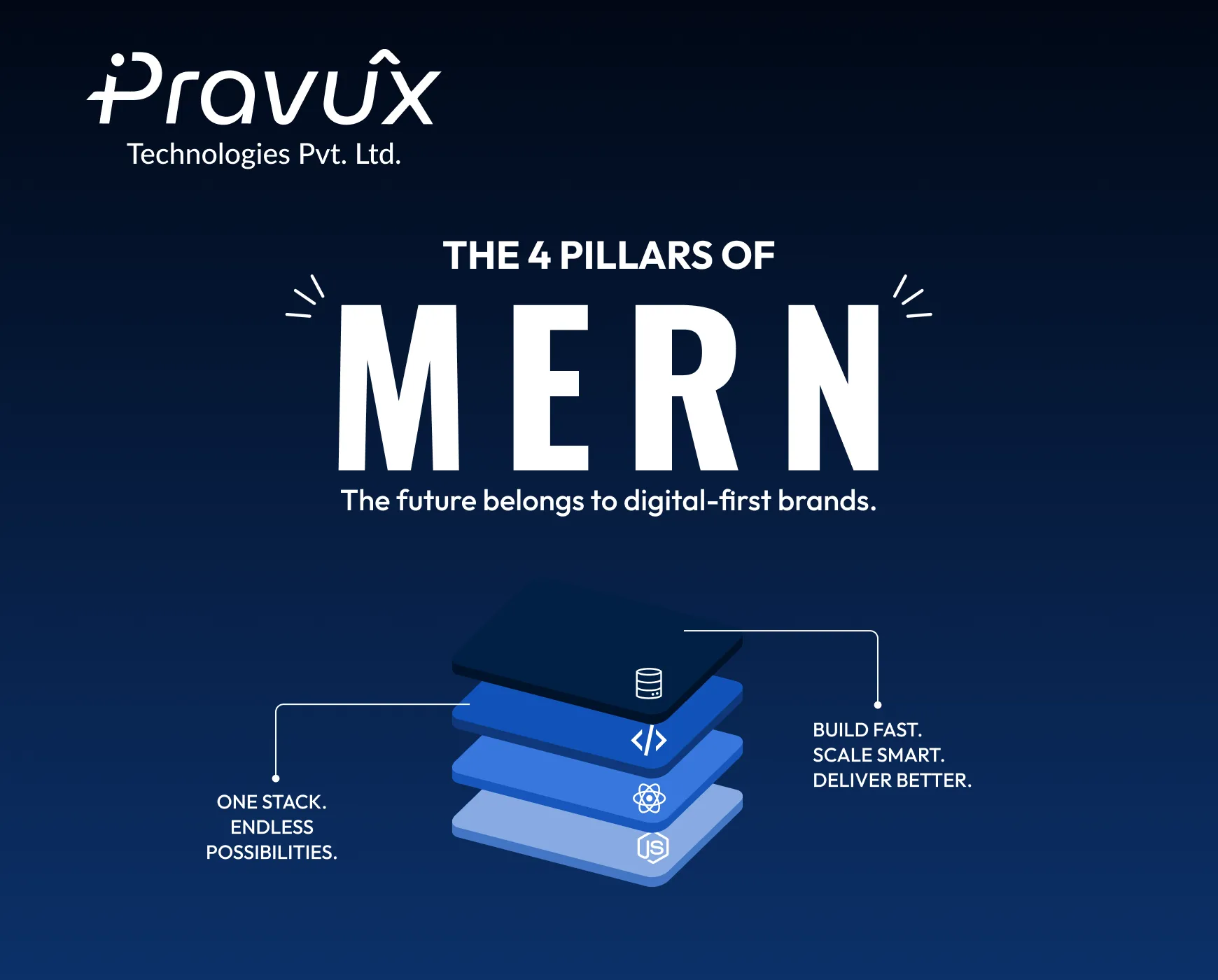 Understanding the 4 Pillars of MERN Stack Development