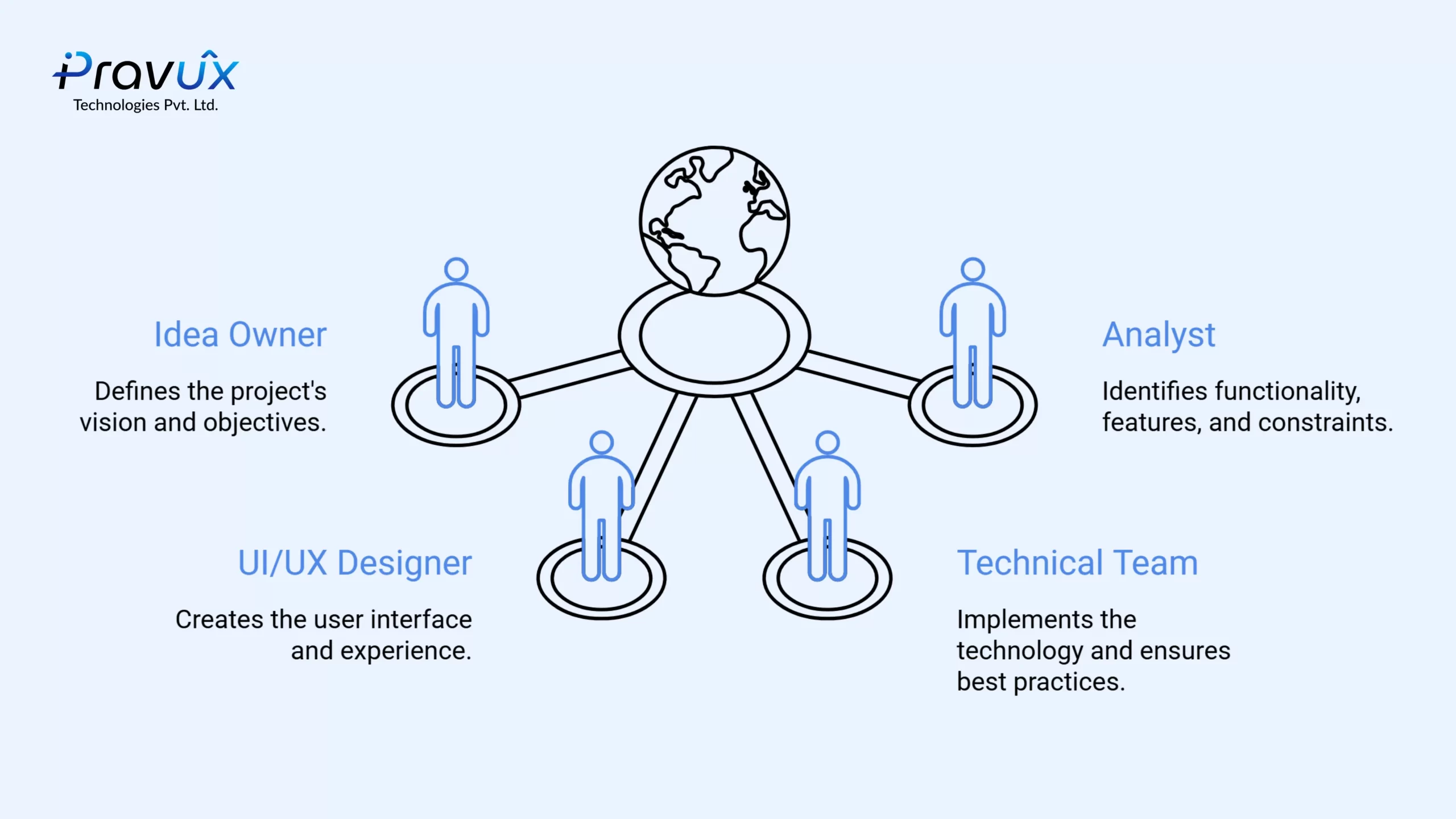 infographic
