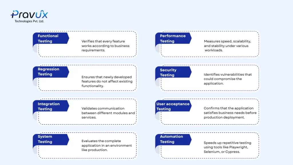 software quality assurance services, test process in software testing, software testing services, AI in software testing