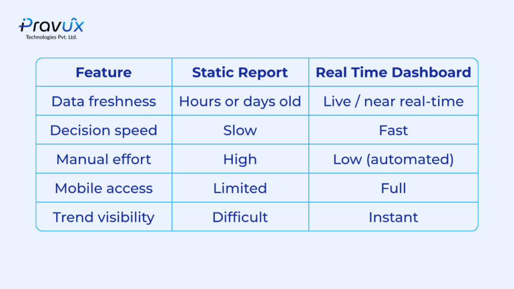 KPI Table