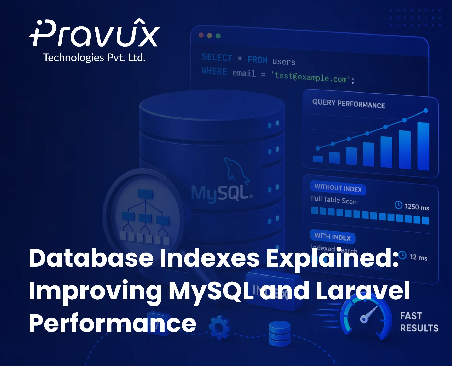 backend development, Data Engineering, engineering data management, Web development, database performance