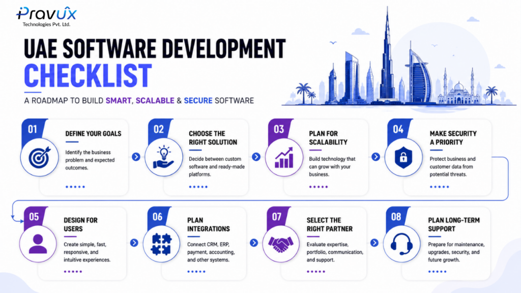 Why Software Development Matters for UAE Businesses