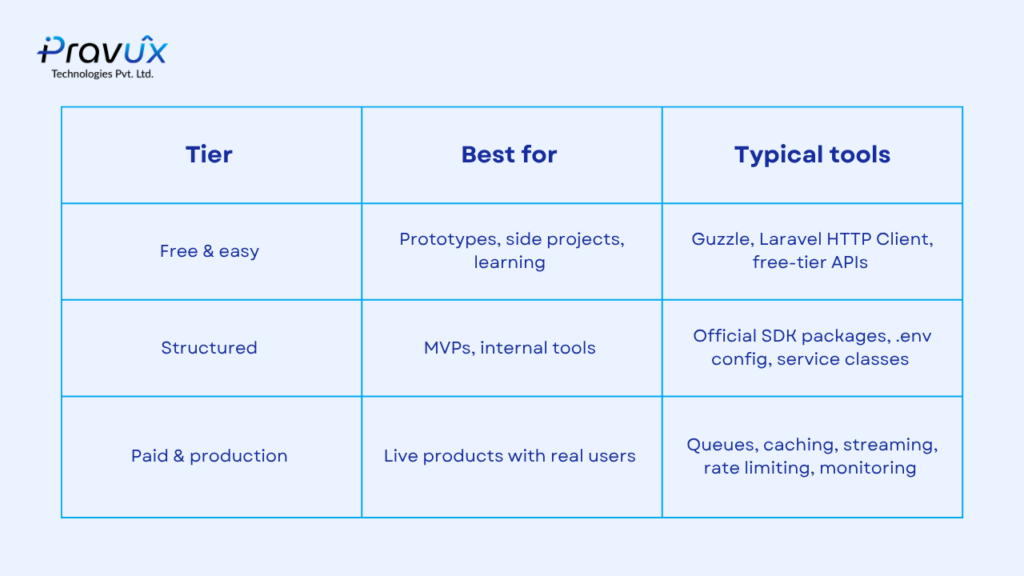 laravel development company india, hire a laravel developer, laravel development services,