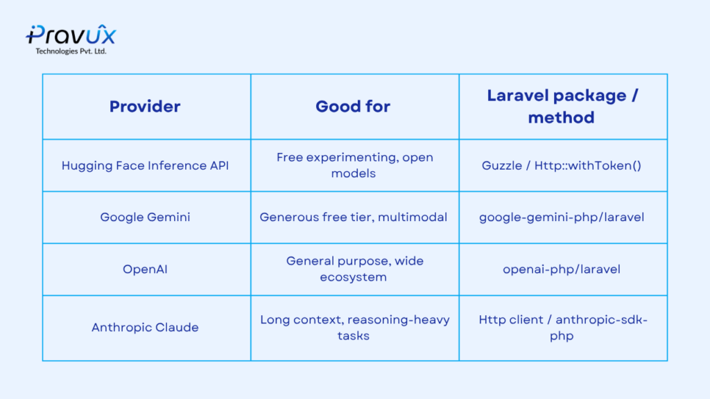 laravel development company india, hire a laravel developer, laravel development services, 