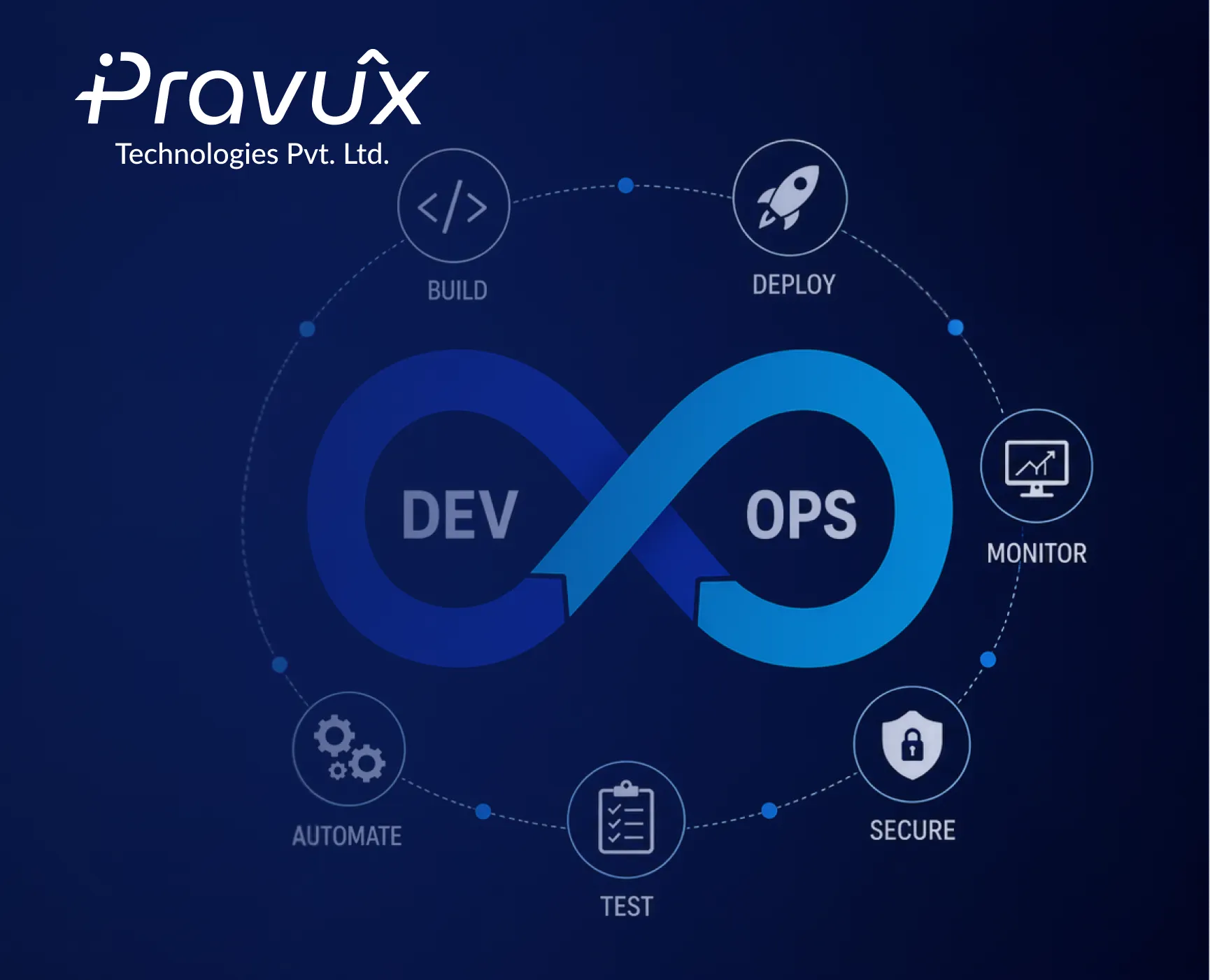 DevOps Best Practices in 2026: What Every Team Should Follow