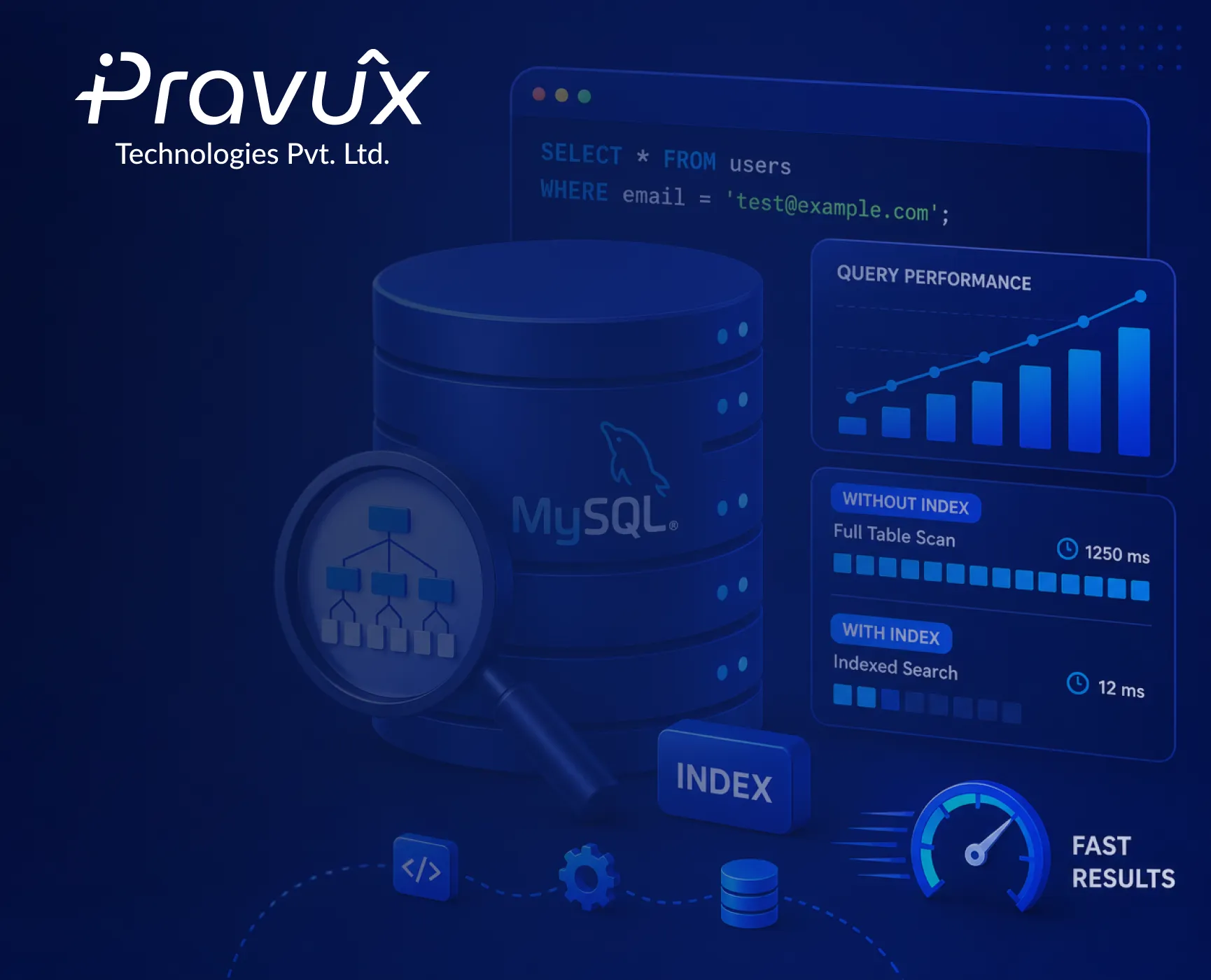 Database Indexes Explained: Improving MySQL and Laravel Performance
