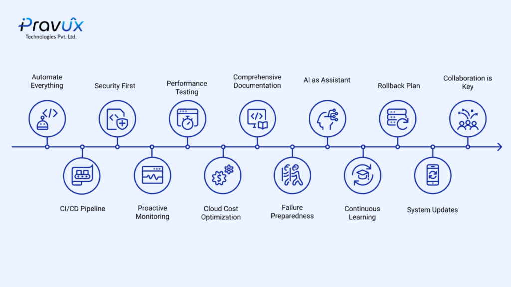 DevOps migration strategy, DevOps consulting services, ai in software development