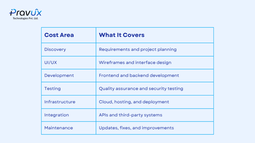 Understand the Total Cost of Development