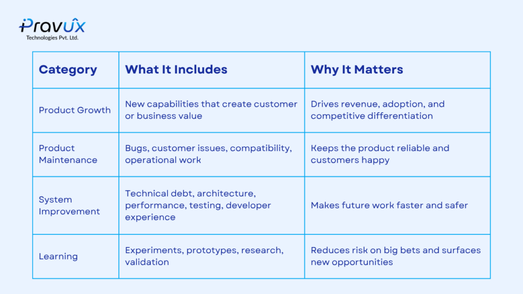 A Practical Post-Launch Operating Model