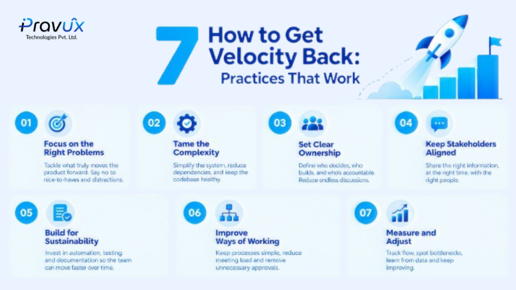 How to Get Velocity Back: 7 Practices That Work