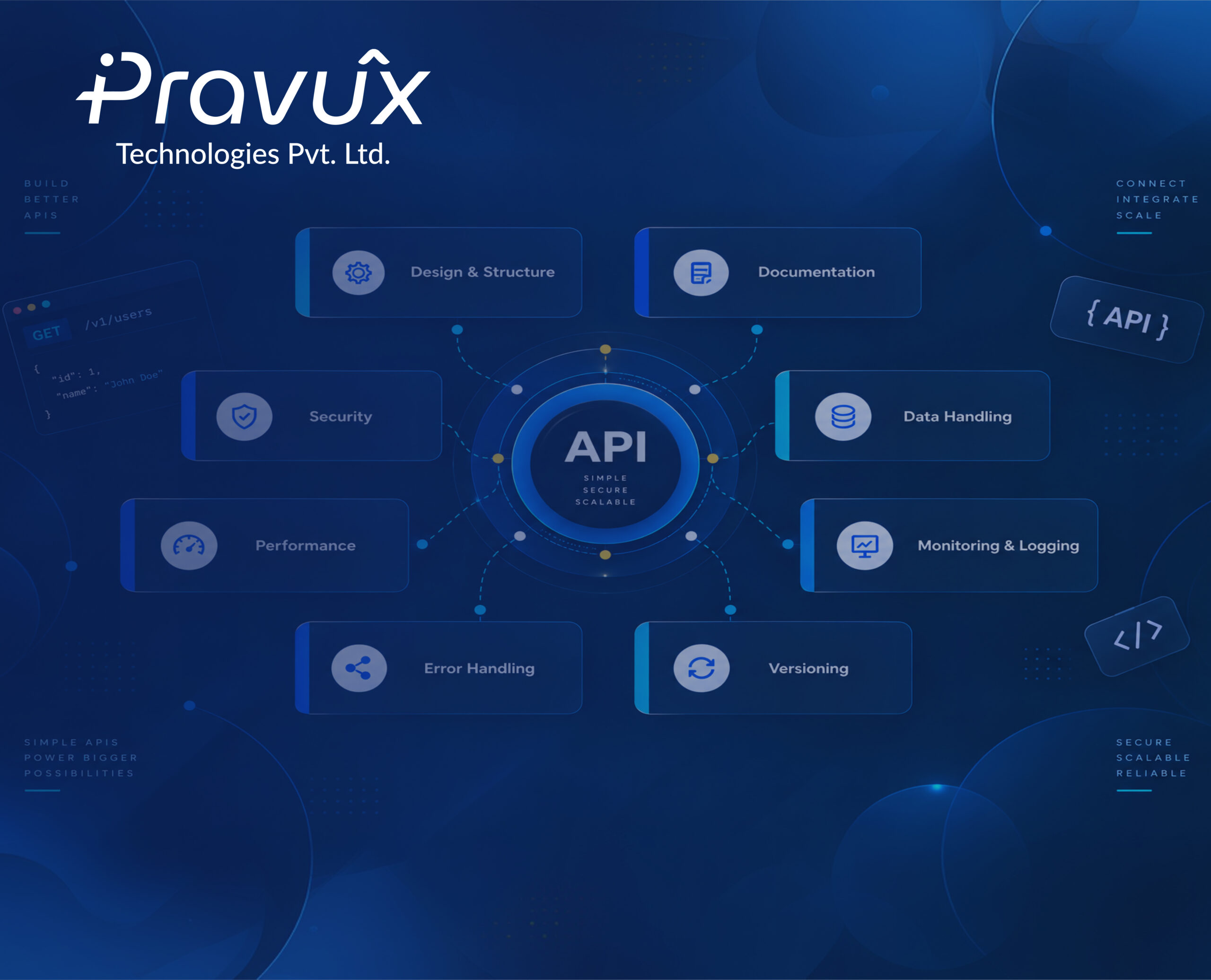 API best practices module