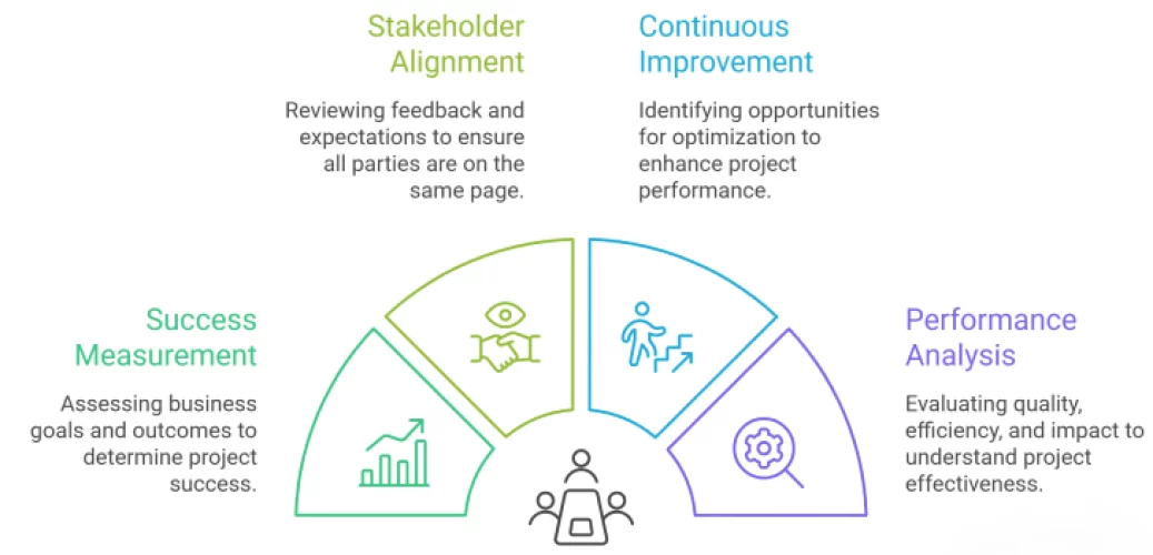 Project Review